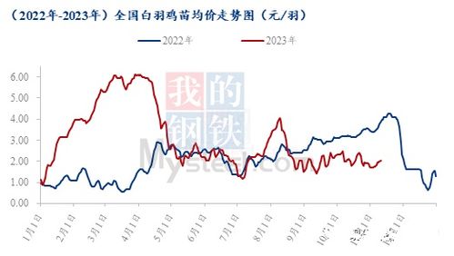 第45周 家禽养殖行业阳光乍现，回暖信号渐强